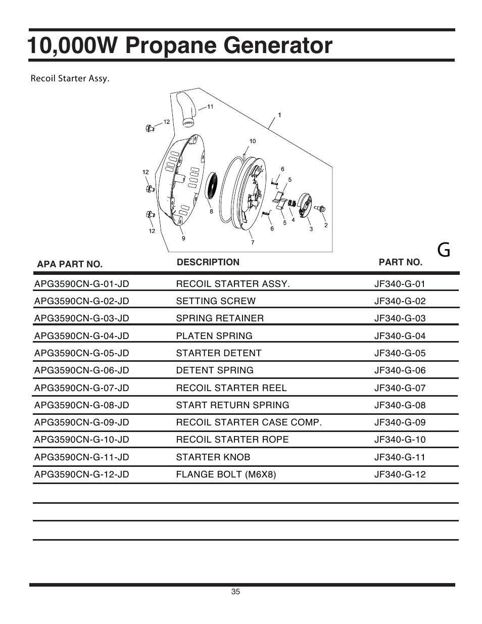 All Power APG3590CN User Manual | Page 35 / 48