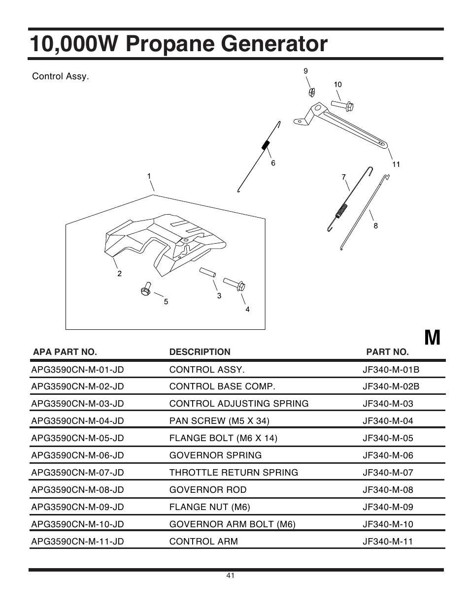 All Power APG3590CN User Manual | Page 41 / 48