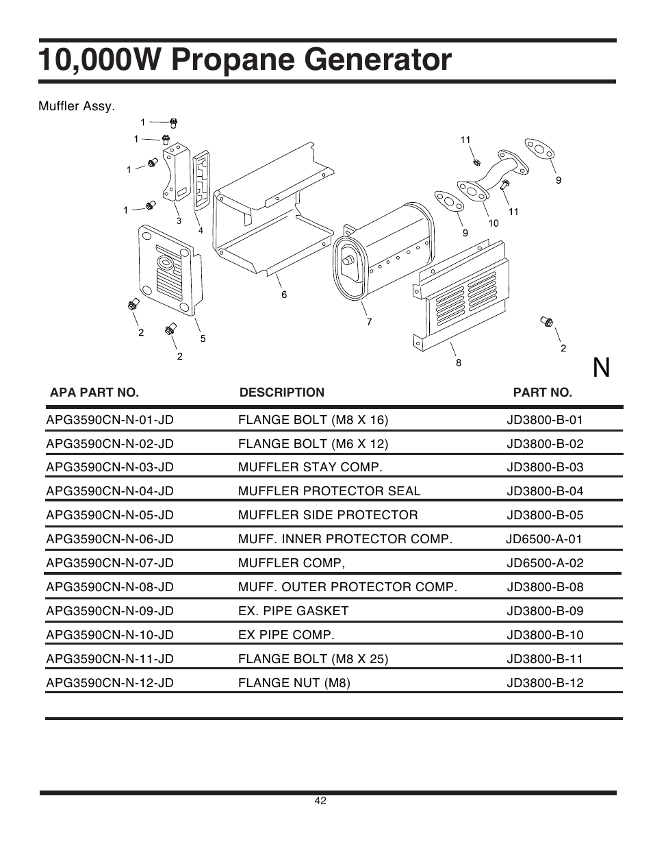 All Power APG3590CN User Manual | Page 42 / 48