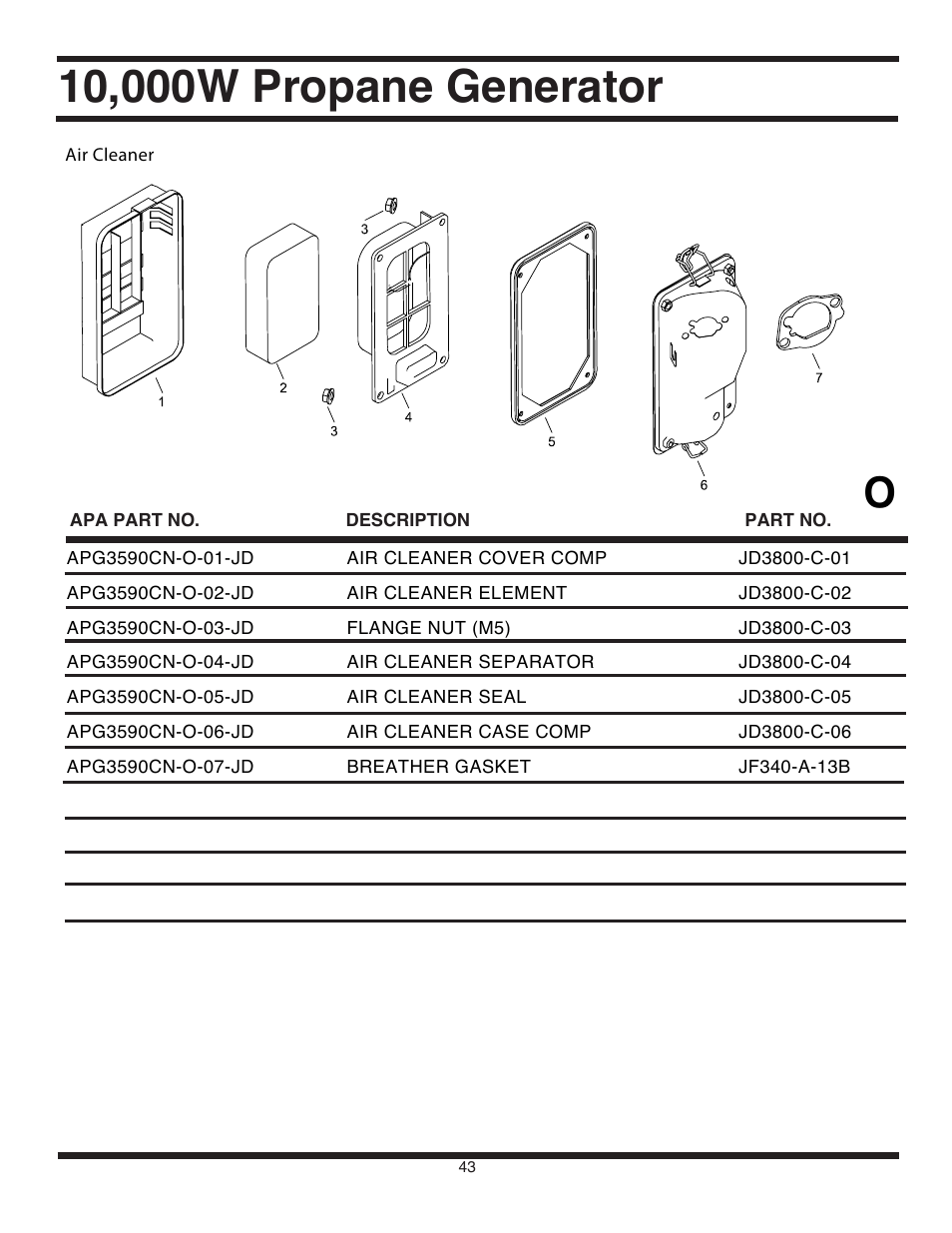 All Power APG3590CN User Manual | Page 43 / 48