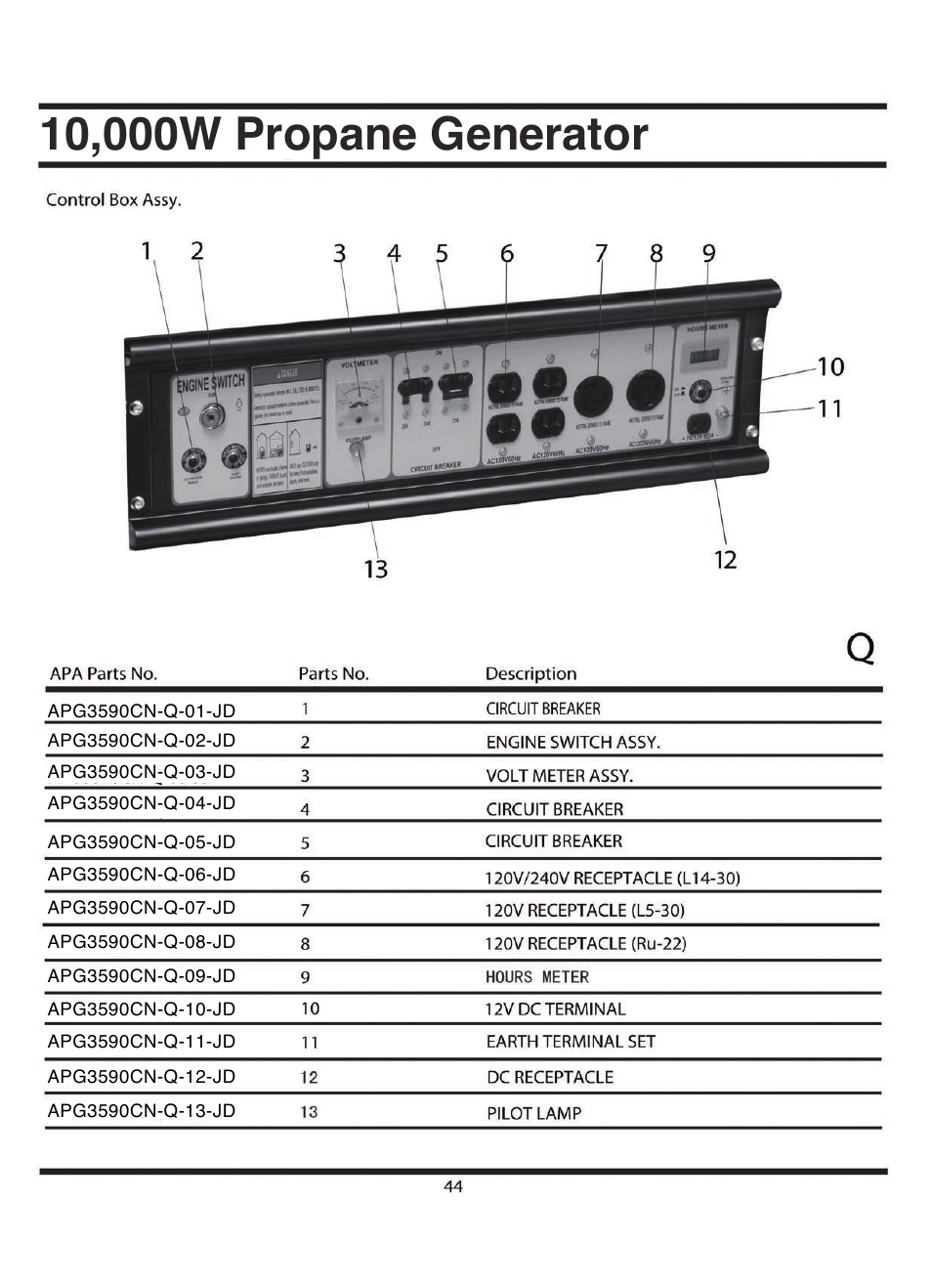 All Power APG3590CN User Manual | Page 44 / 48