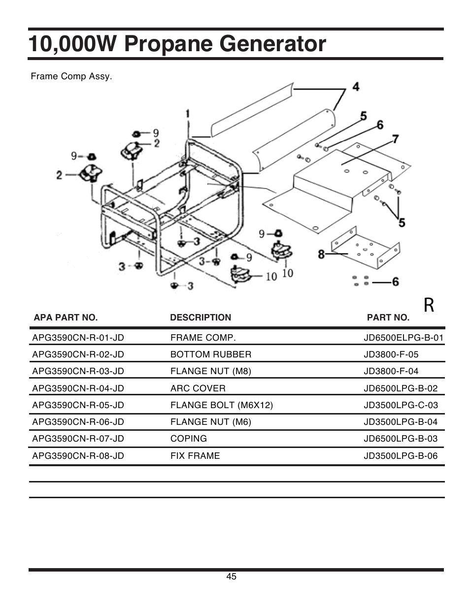 All Power APG3590CN User Manual | Page 45 / 48
