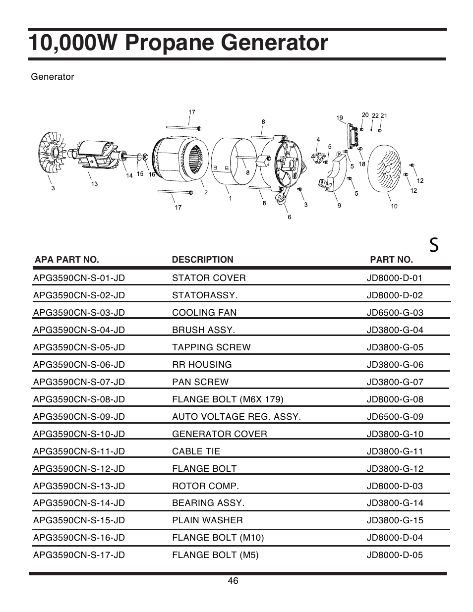 All Power APG3590CN User Manual | Page 46 / 48