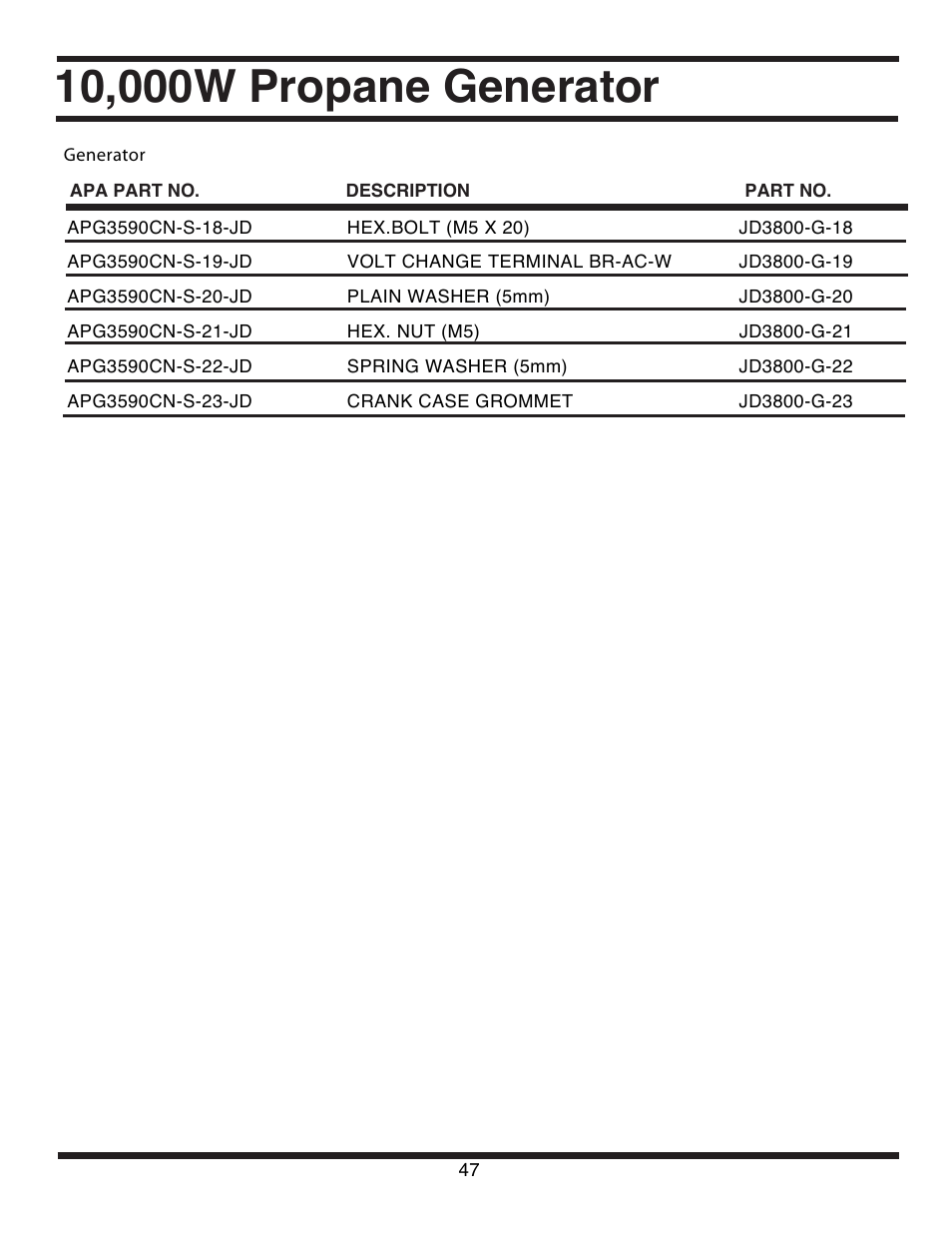All Power APG3590CN User Manual | Page 47 / 48