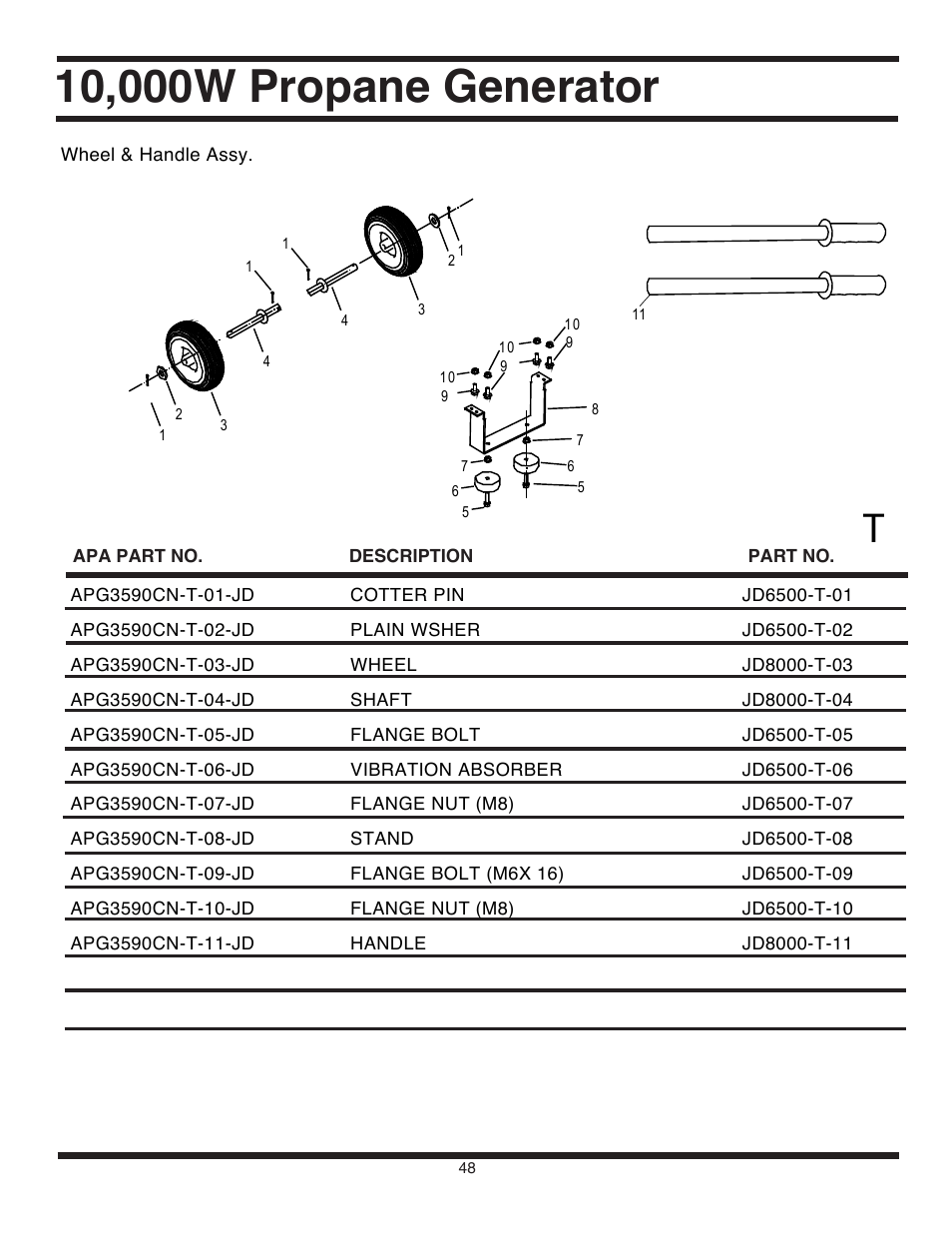 All Power APG3590CN User Manual | Page 48 / 48