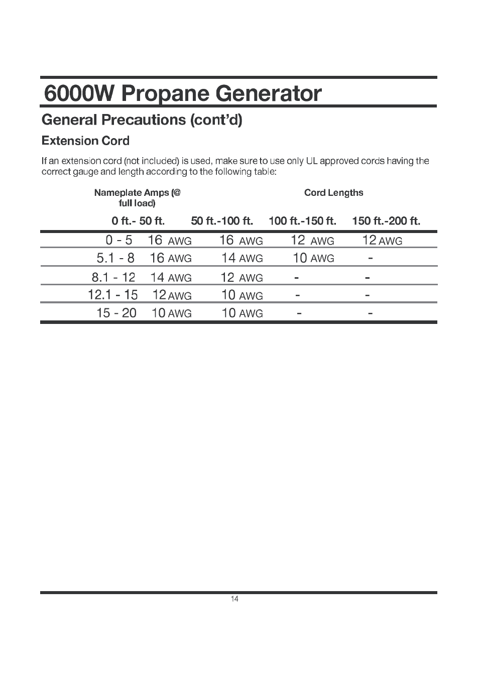 All Power APG3560CN User Manual | Page 15 / 48