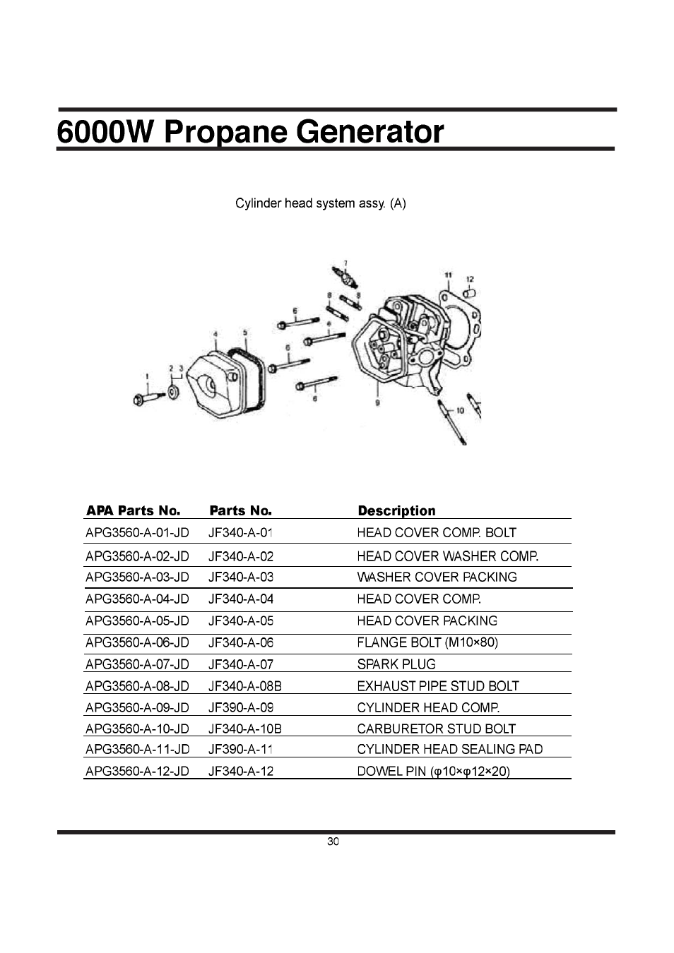All Power APG3560CN User Manual | Page 31 / 48