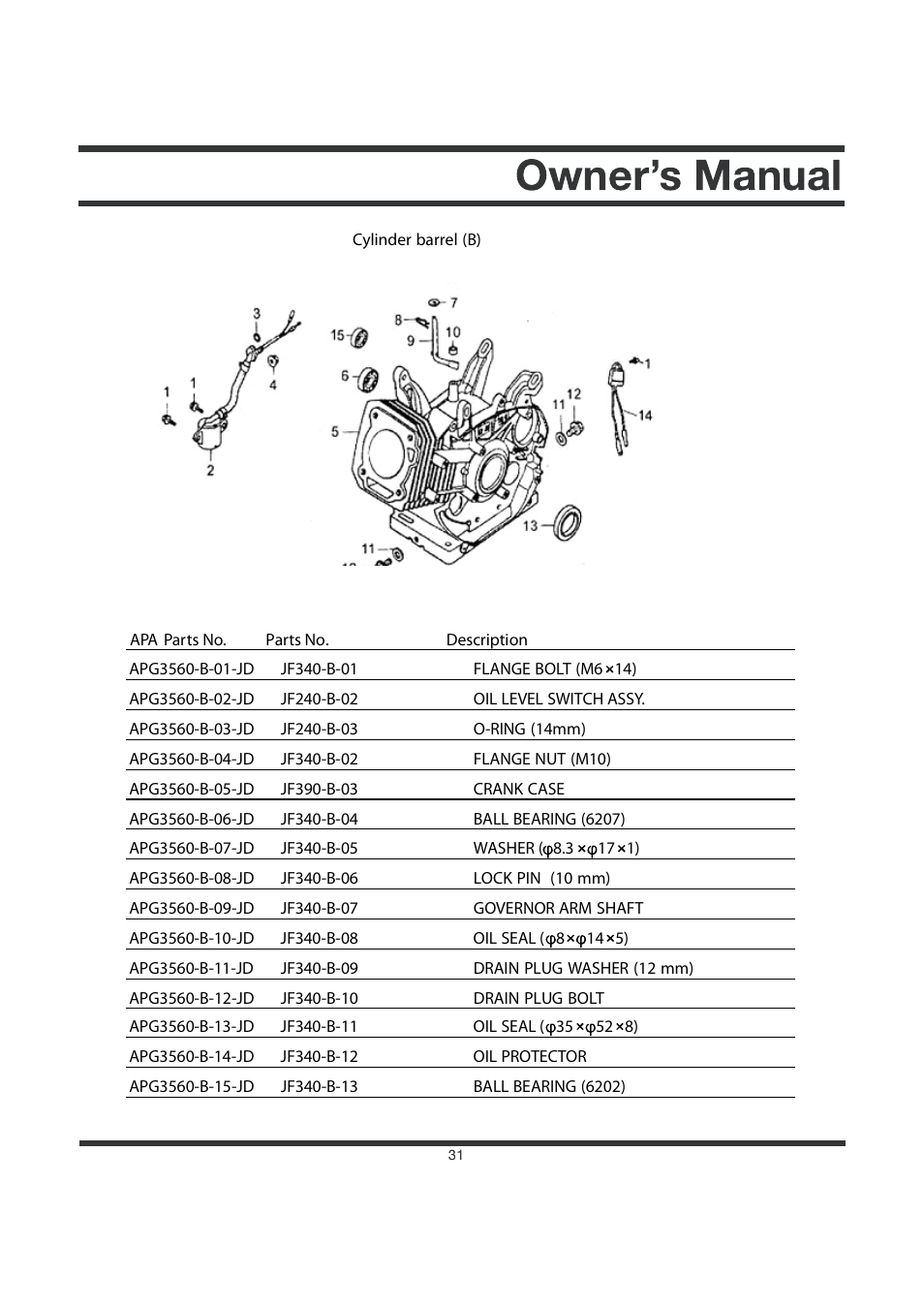 All Power APG3560CN User Manual | Page 32 / 48