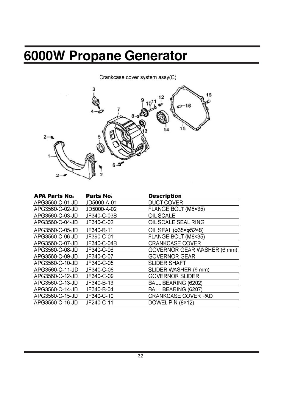 All Power APG3560CN User Manual | Page 33 / 48