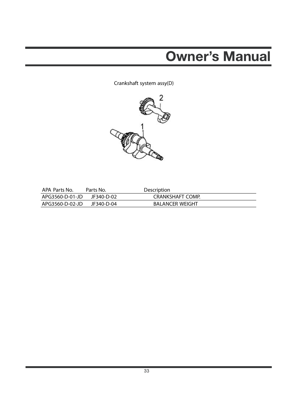 All Power APG3560CN User Manual | Page 34 / 48