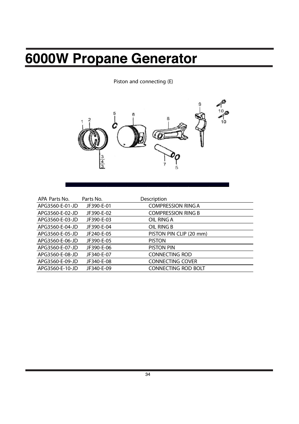 All Power APG3560CN User Manual | Page 35 / 48
