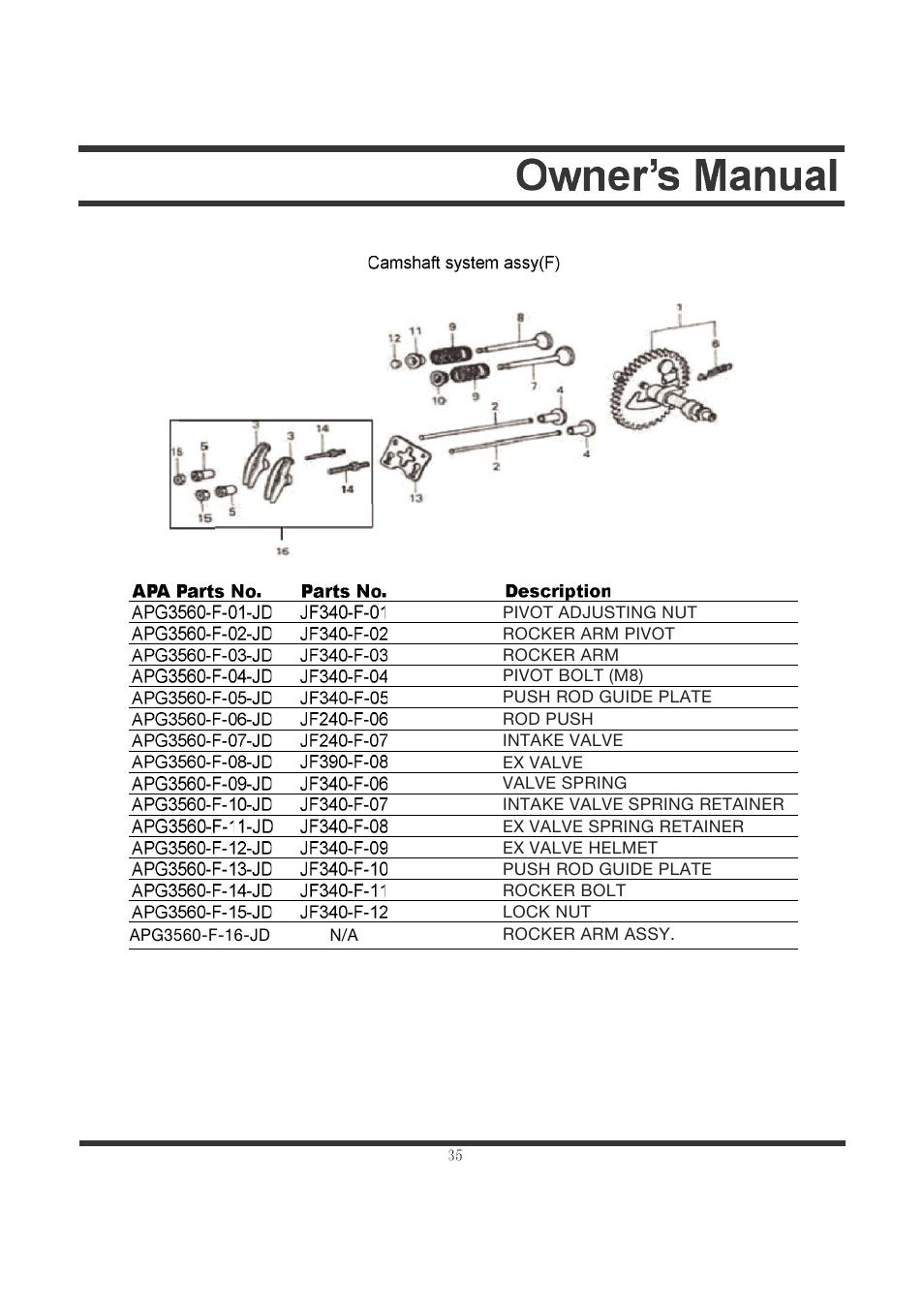 All Power APG3560CN User Manual | Page 36 / 48