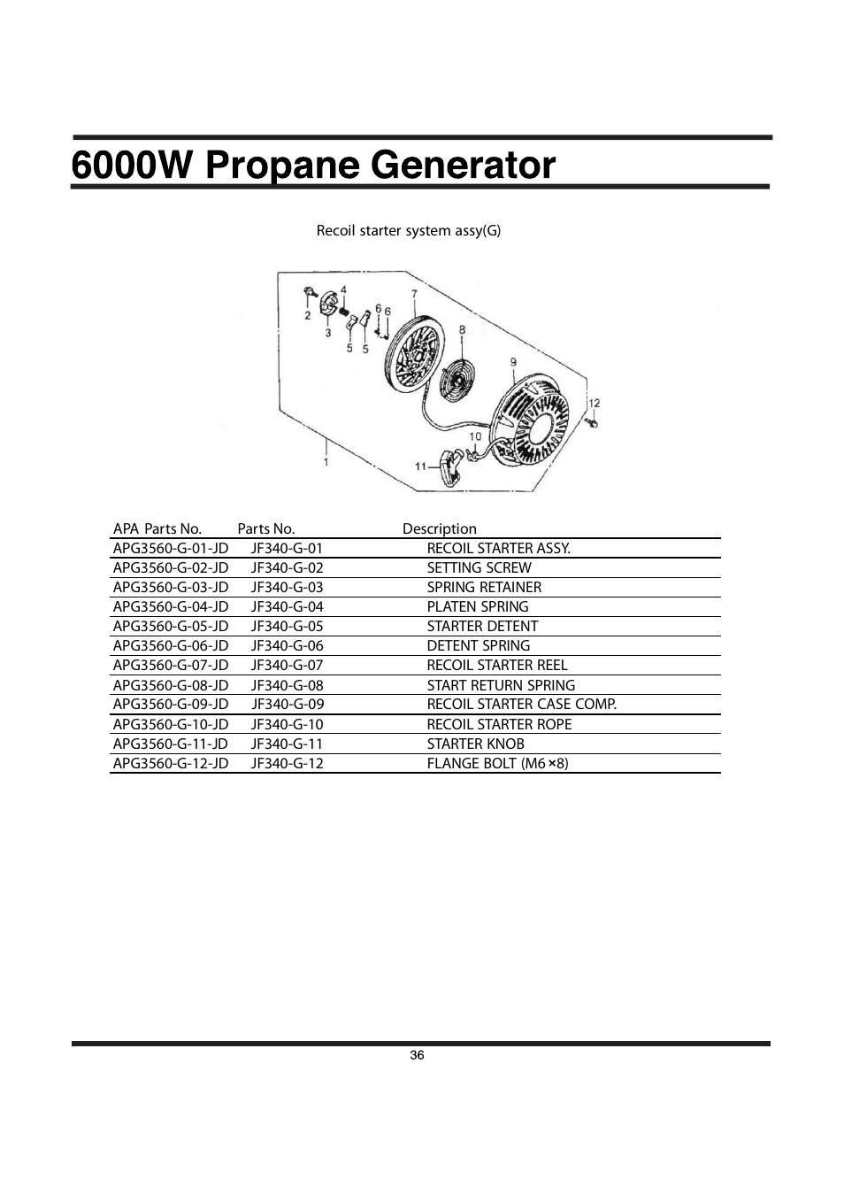 All Power APG3560CN User Manual | Page 37 / 48