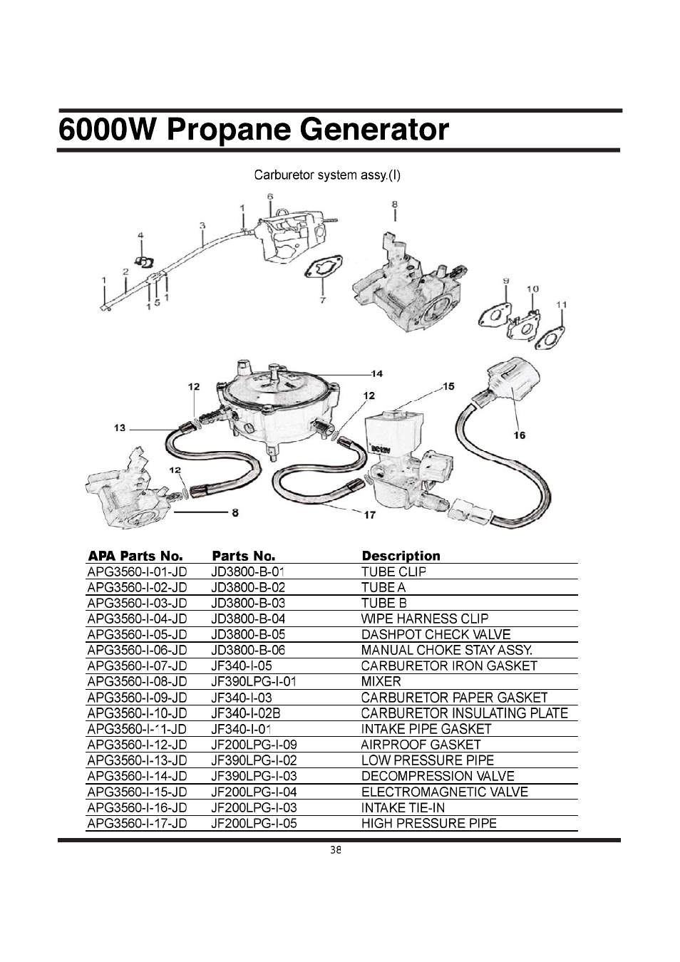 All Power APG3560CN User Manual | Page 39 / 48