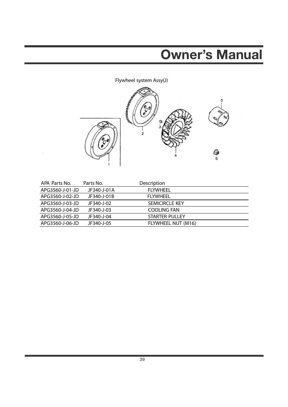 All Power APG3560CN User Manual | Page 40 / 48