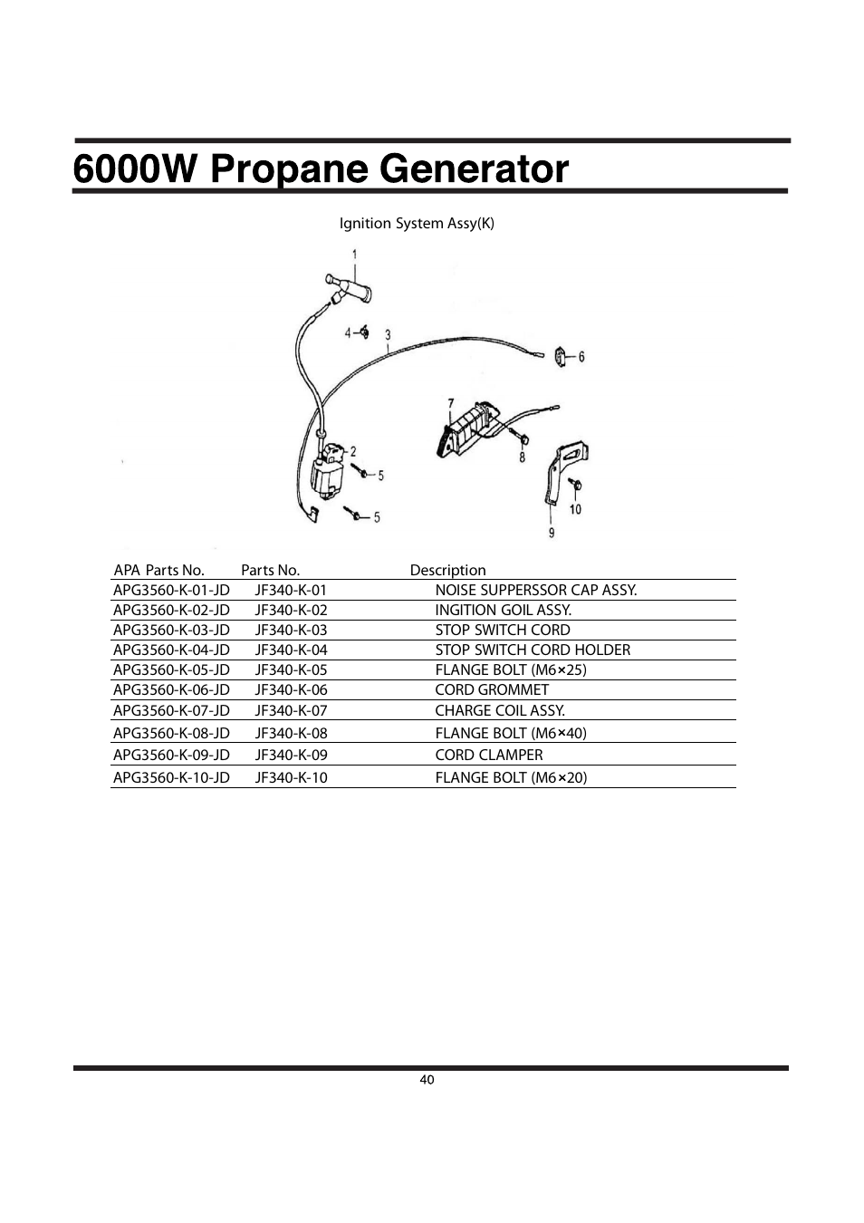 All Power APG3560CN User Manual | Page 41 / 48