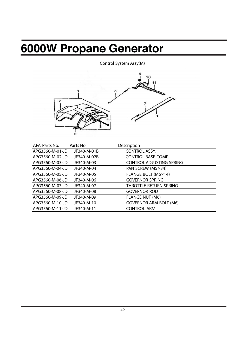 All Power APG3560CN User Manual | Page 43 / 48