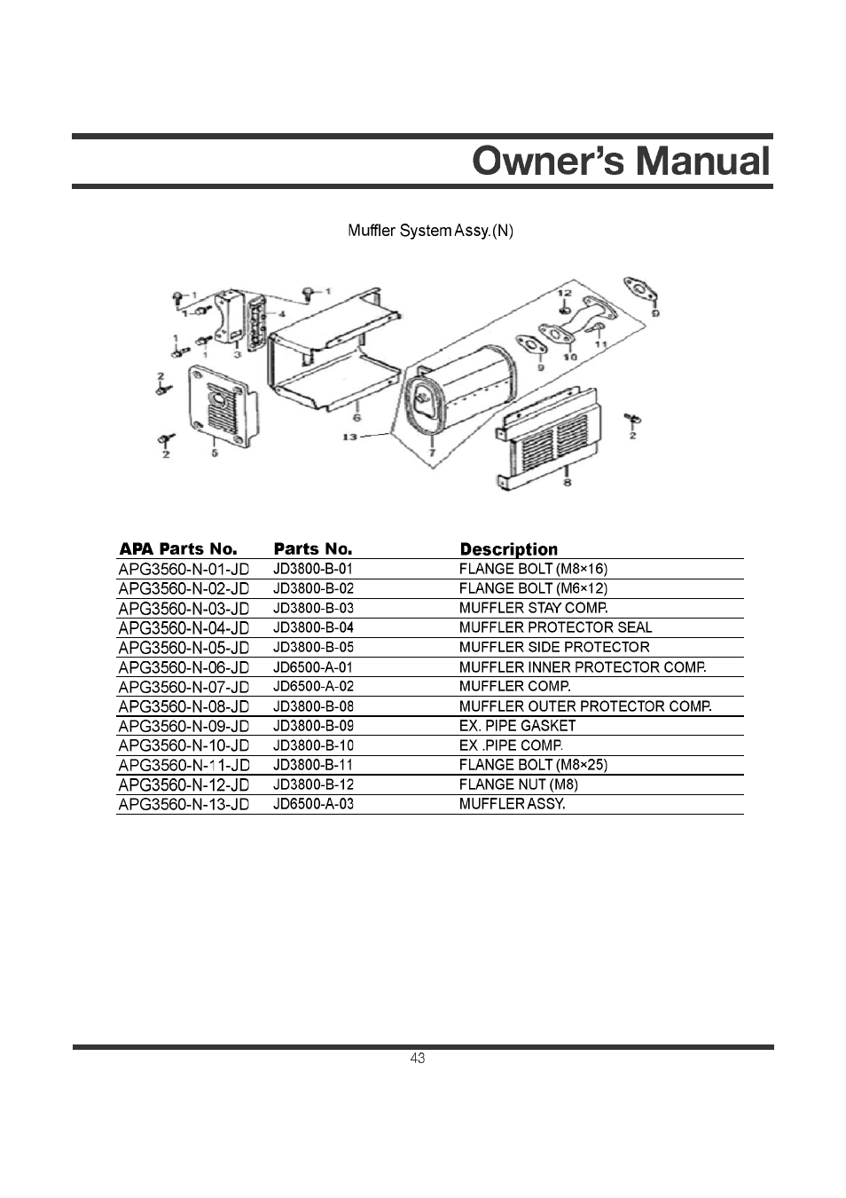 All Power APG3560CN User Manual | Page 44 / 48