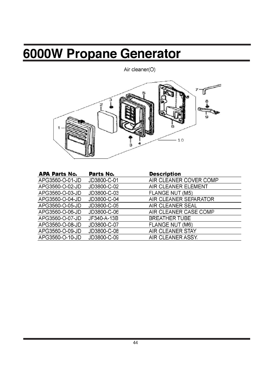 All Power APG3560CN User Manual | Page 45 / 48