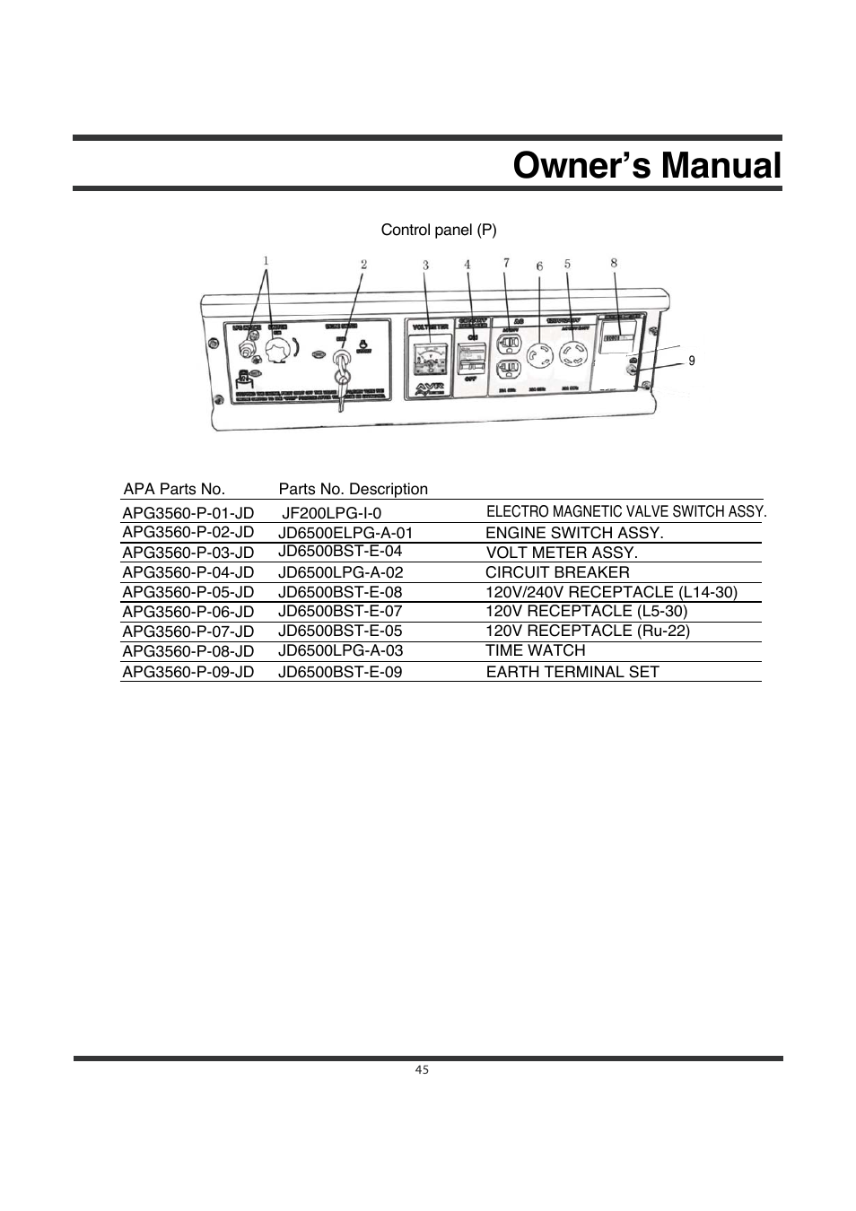 Ownerʼs manual | All Power APG3560CN User Manual | Page 46 / 48