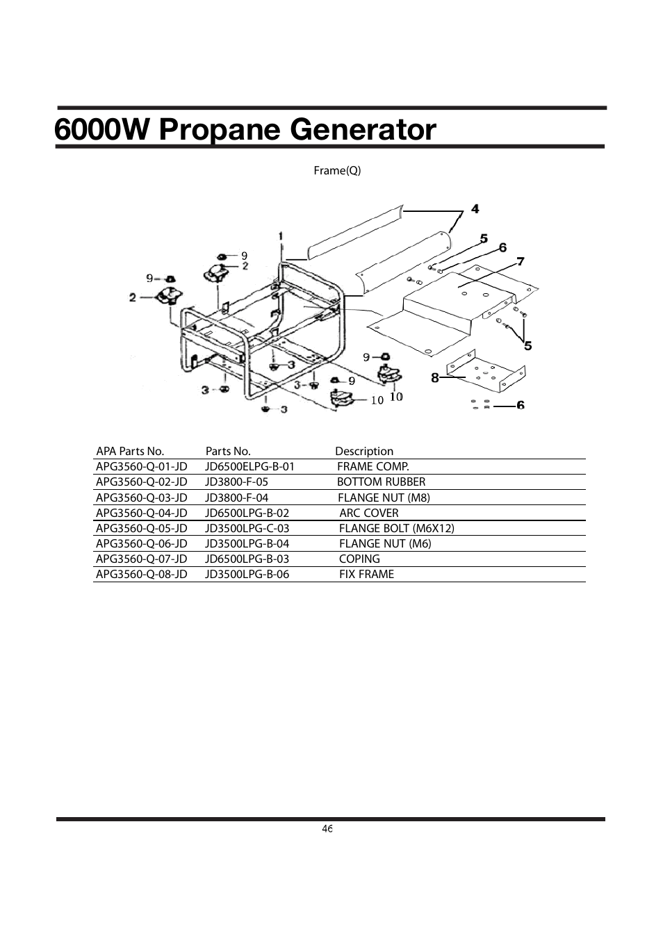 6000w propane generator | All Power APG3560CN User Manual | Page 47 / 48