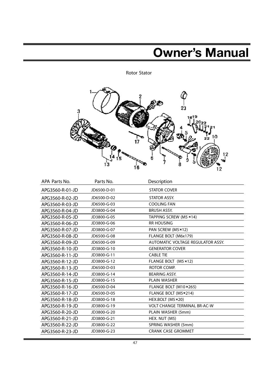 Owner’s manual | All Power APG3560CN User Manual | Page 48 / 48