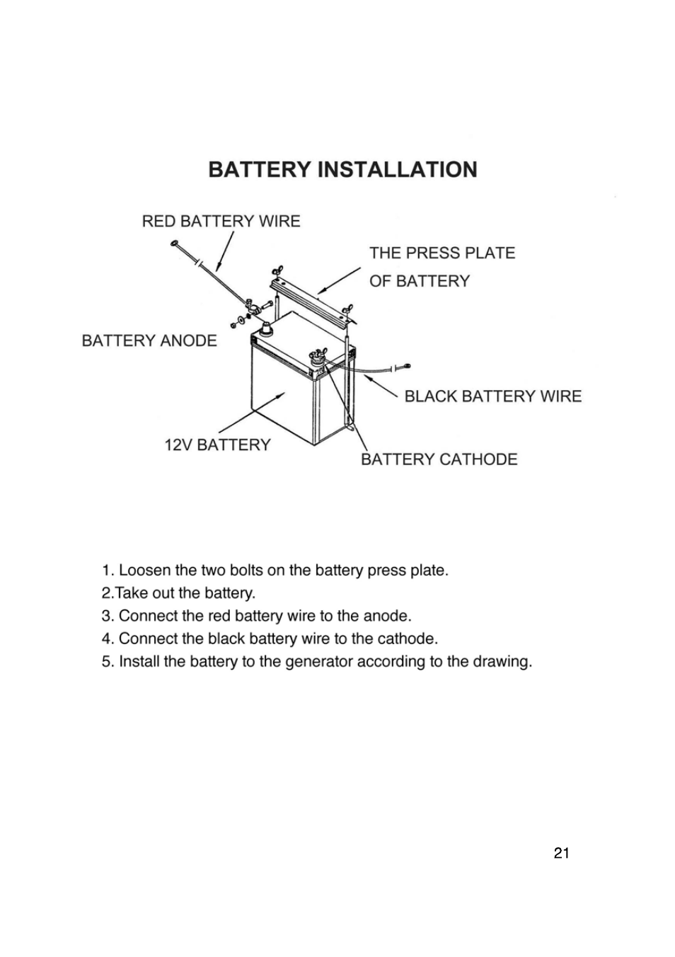 All Power APG3203 User Manual | Page 27 / 27