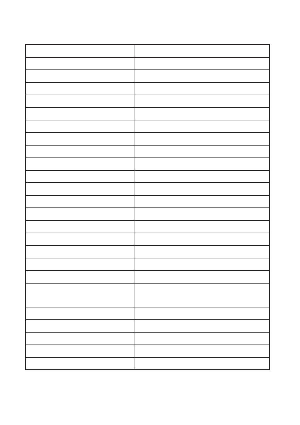 Techcial specifications and data | All Power APG3203 User Manual | Page 7 / 27