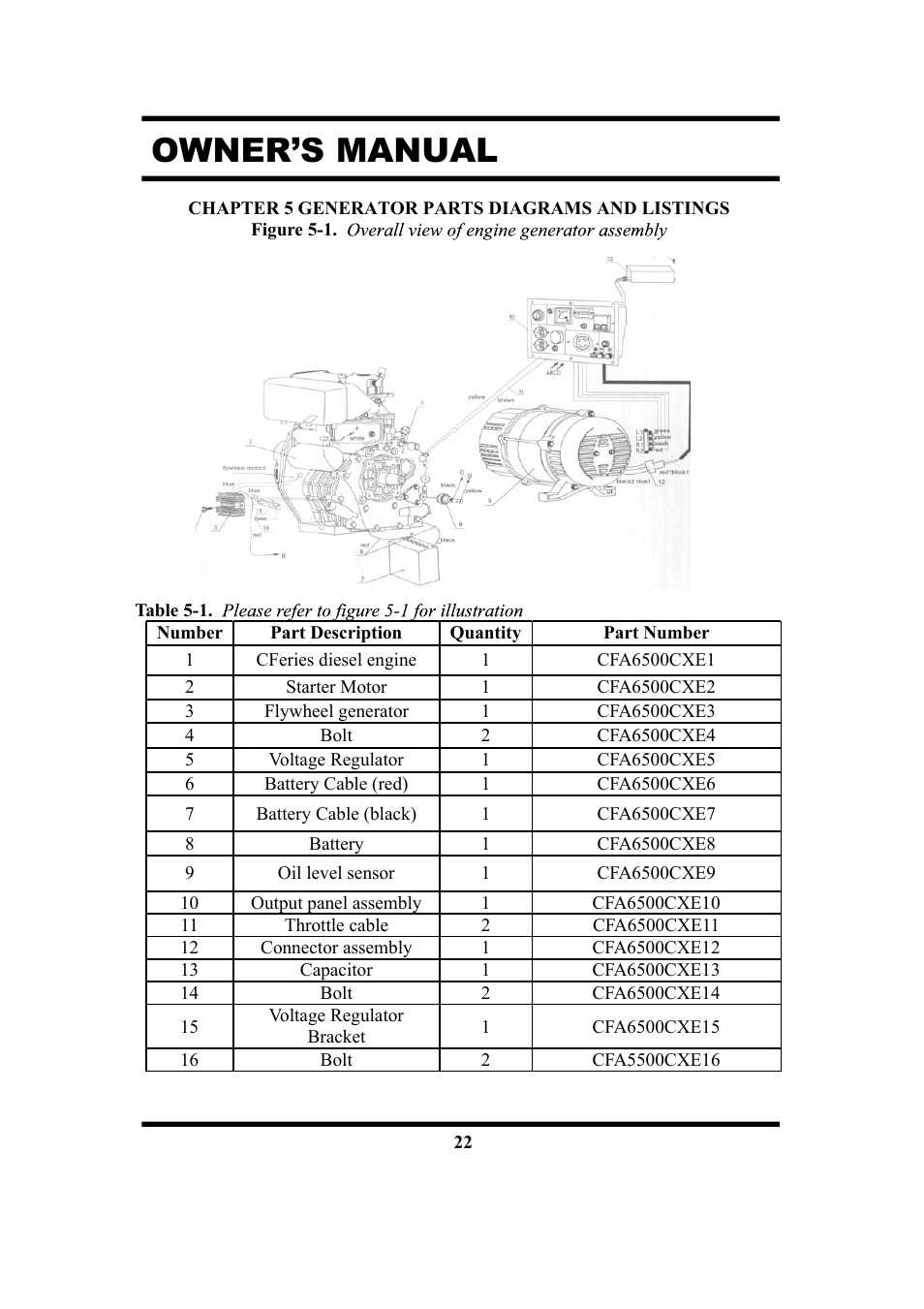 Owner’s manual | All Power APG3201N User Manual | Page 22 / 30