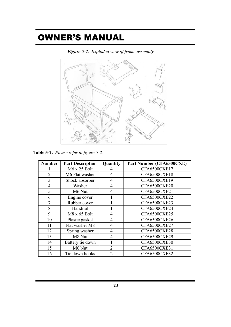 Owner’s manual | All Power APG3201N User Manual | Page 23 / 30