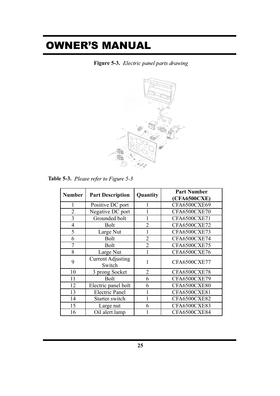 Owner’s manual | All Power APG3201N User Manual | Page 25 / 30