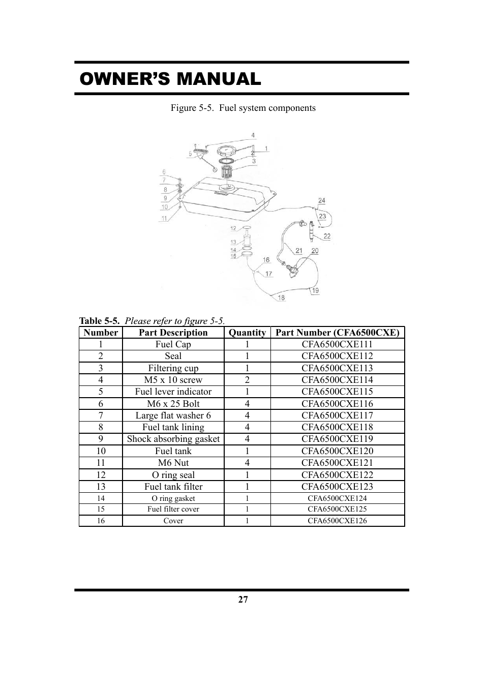 Owner’s manual | All Power APG3201N User Manual | Page 27 / 30