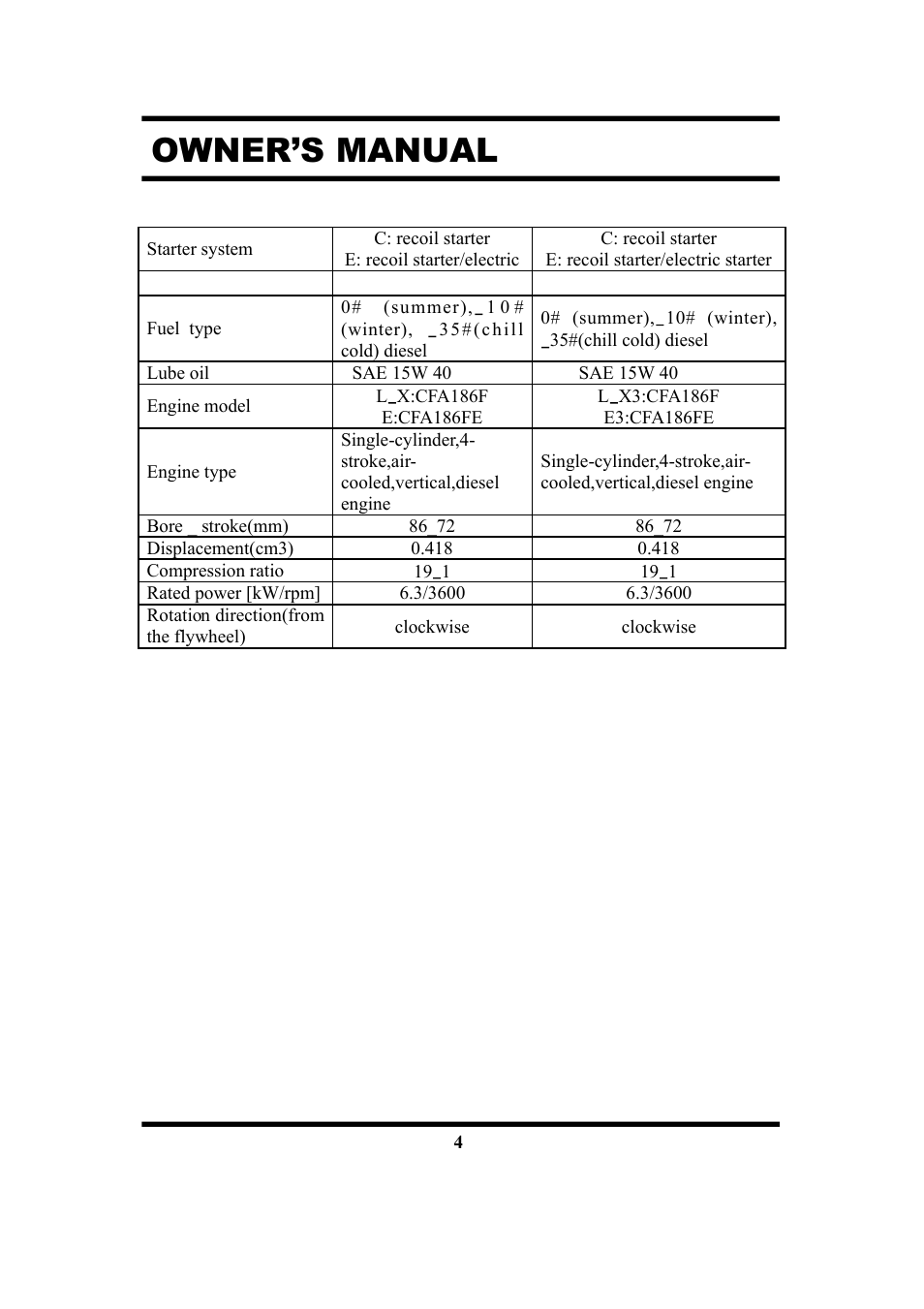 Owner’s manual | All Power APG3201N User Manual | Page 4 / 30