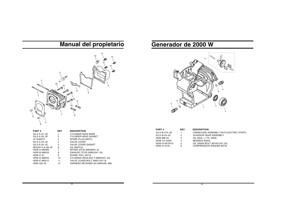 Manual del propietario generador de 2000 w | All Power APG3014 User Manual | Page 17 / 25