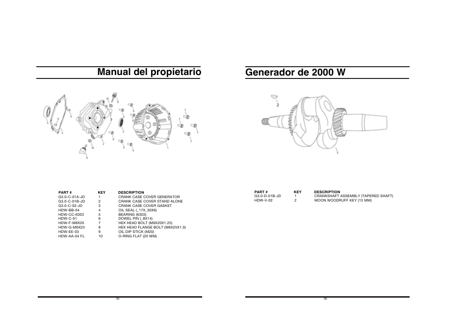 Manual del propietario generador de 2000 w | All Power APG3014 User Manual | Page 18 / 25