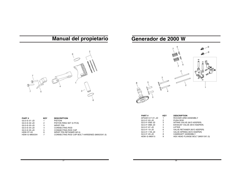Manual del propietario generador de 2000 w | All Power APG3014 User Manual | Page 19 / 25