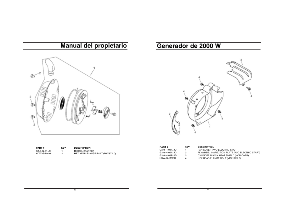Manual del propietario generador de 2000 w | All Power APG3014 User Manual | Page 20 / 25