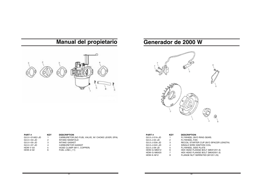 Manual del propietario generador de 2000 w | All Power APG3014 User Manual | Page 21 / 25