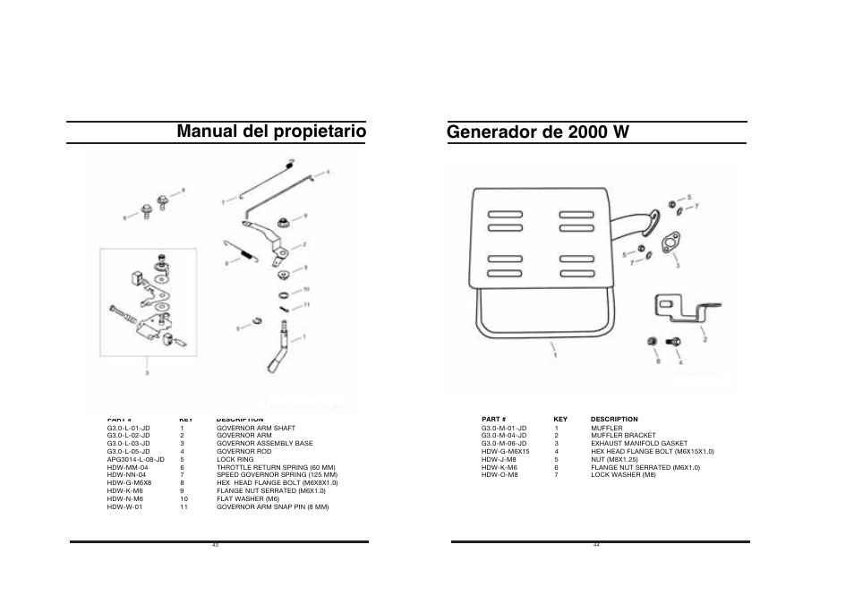 Manual del propietario generador de 2000 w | All Power APG3014 User Manual | Page 22 / 25