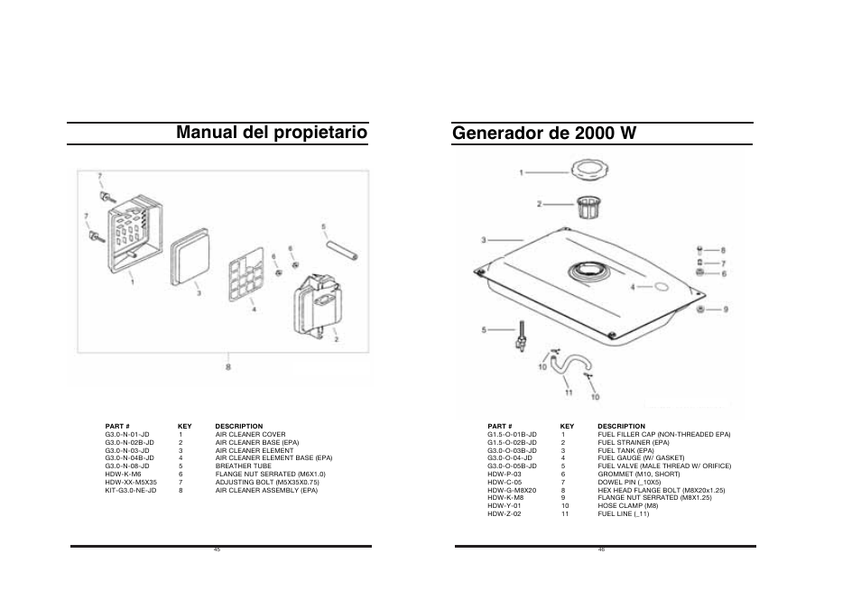 Manual del propietario generador de 2000 w | All Power APG3014 User Manual | Page 23 / 25