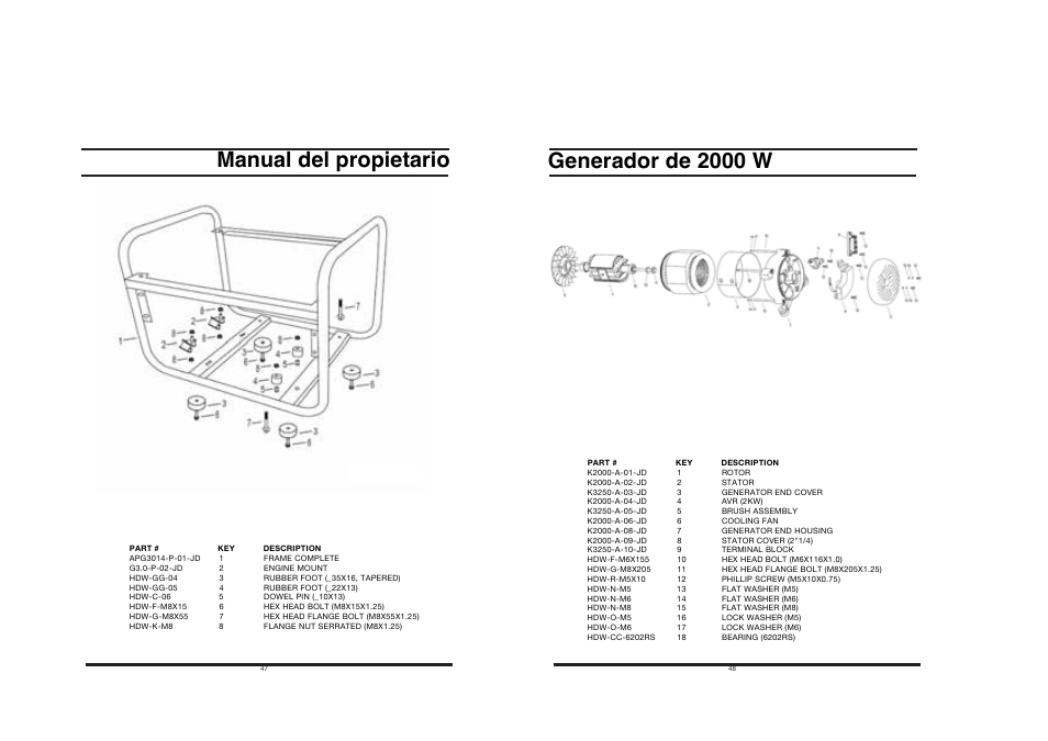 Manual del propietario generador de 2000 w | All Power APG3014 User Manual | Page 24 / 25