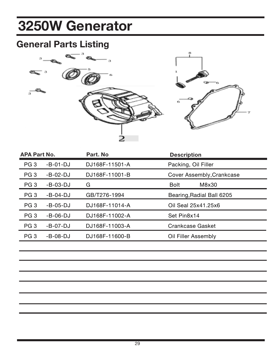 3250w generator, General parts listing | All Power APG3012 User Manual | Page 29 / 46