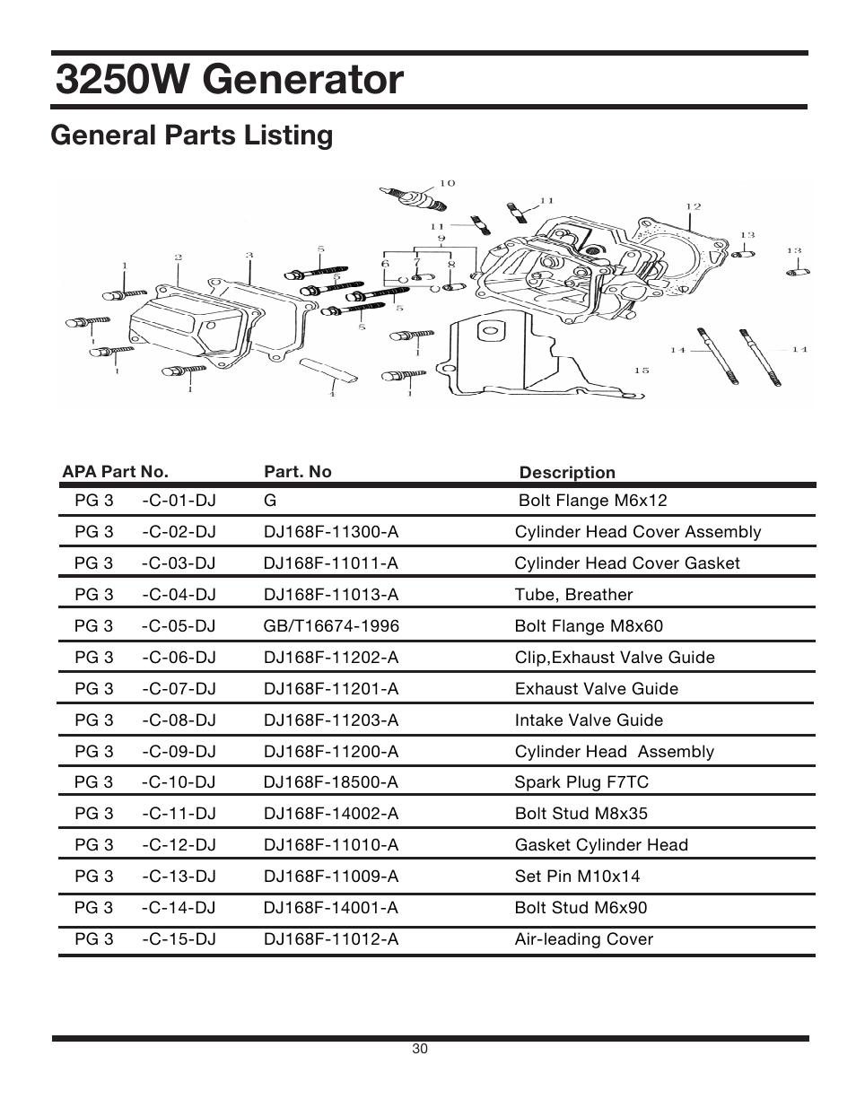 3250w generator, General parts listing | All Power APG3012 User Manual | Page 30 / 46