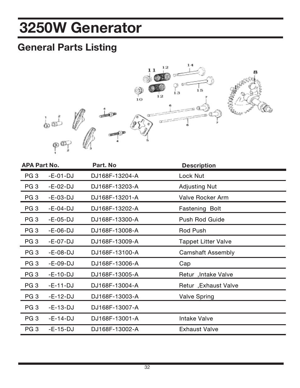 3250w generator, General parts listing | All Power APG3012 User Manual | Page 32 / 46