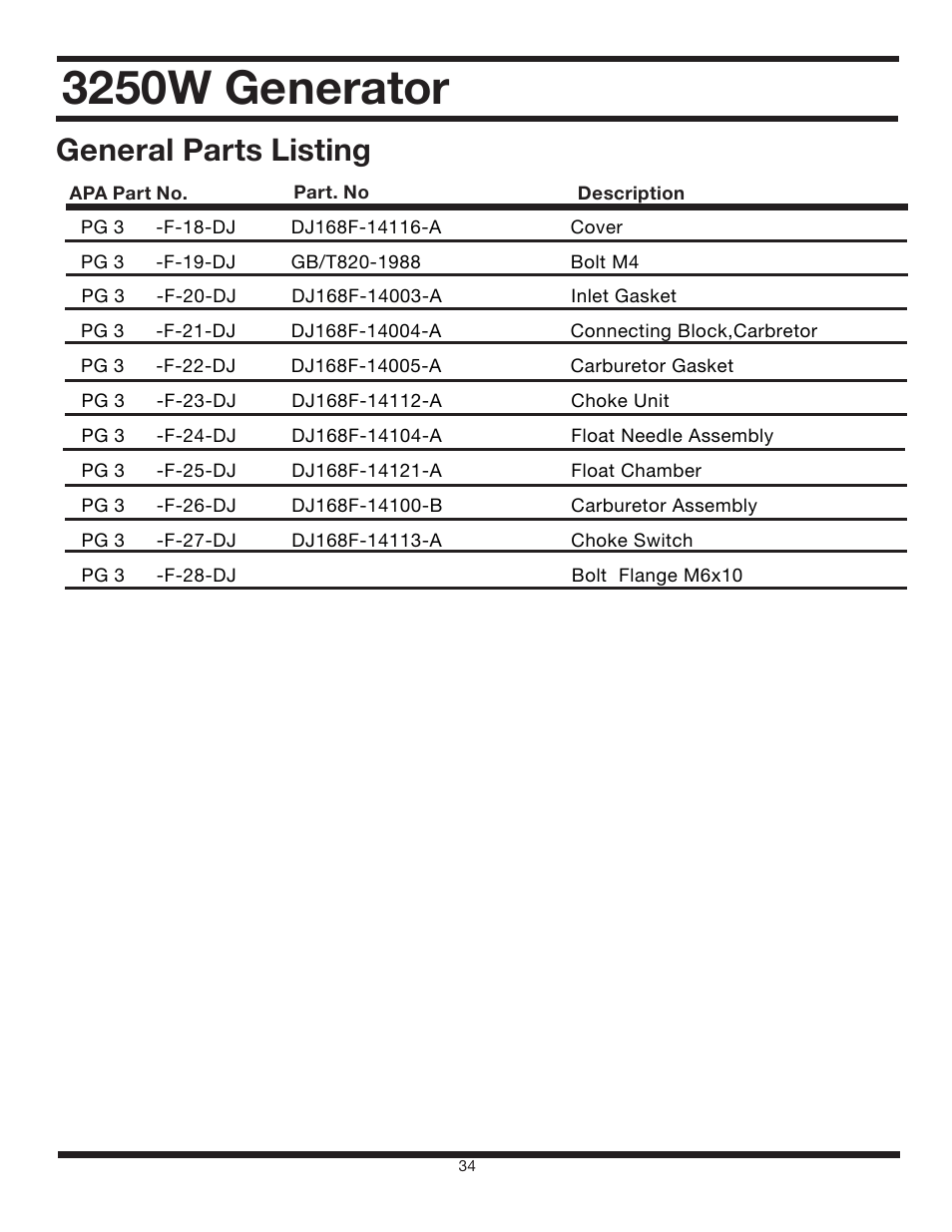 3250w generator, General parts listing | All Power APG3012 User Manual | Page 34 / 46