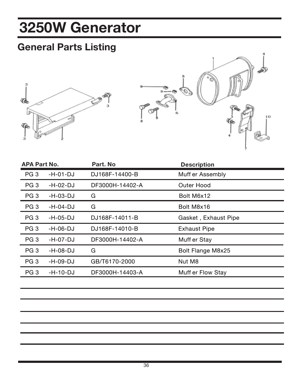 3250w generator, General parts listing | All Power APG3012 User Manual | Page 36 / 46