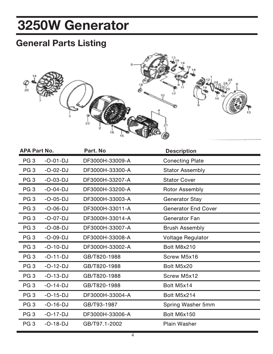 3250w generator, General parts listing | All Power APG3012 User Manual | Page 43 / 46