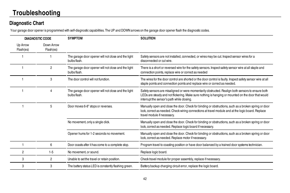 Troubleshooting, Diagnostic chart | Chamberlain WD962KEV User Manual | Page 43 / 48