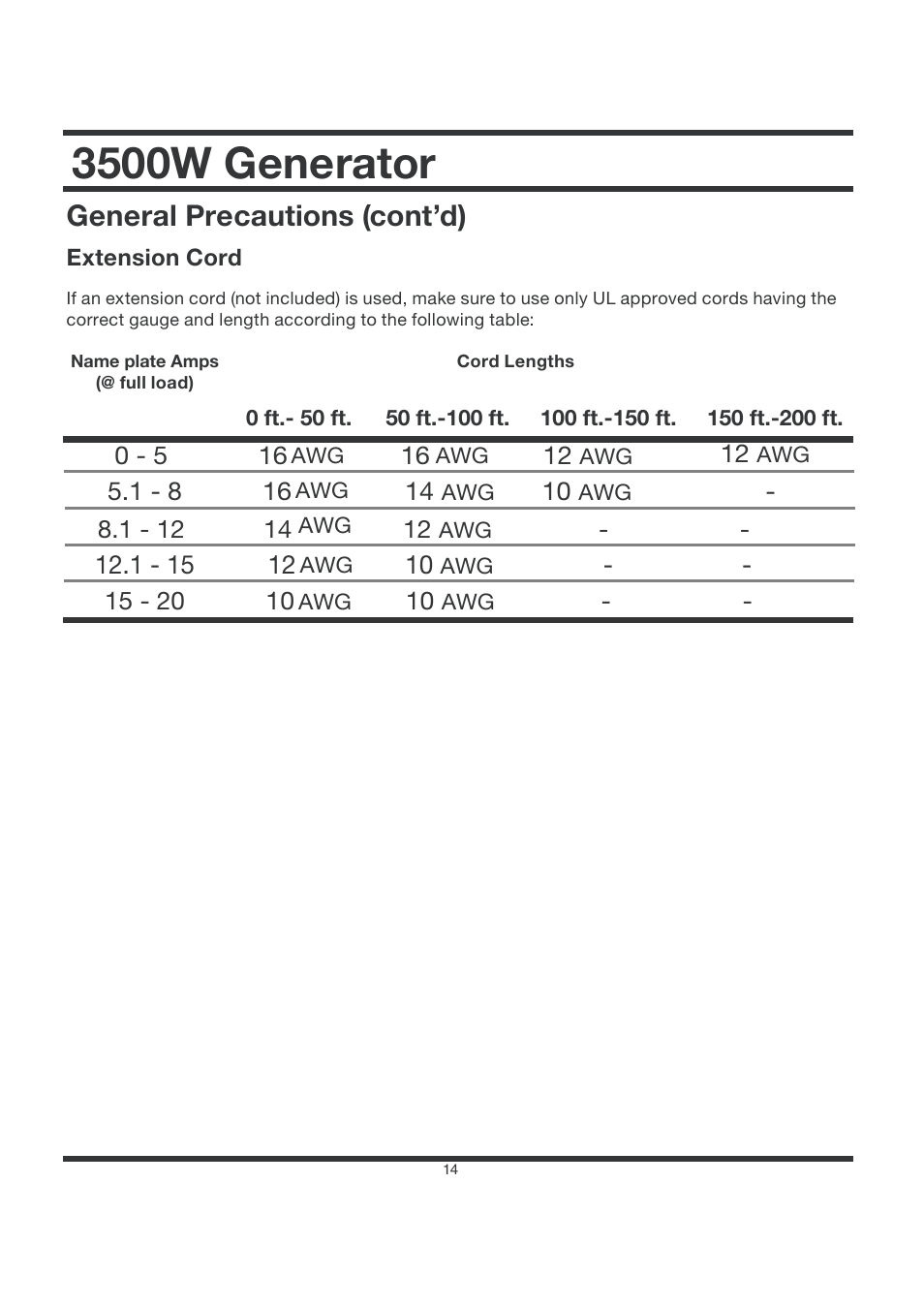 3500w generator, General precautions (cont’d) | All Power APG3002S User Manual | Page 14 / 50
