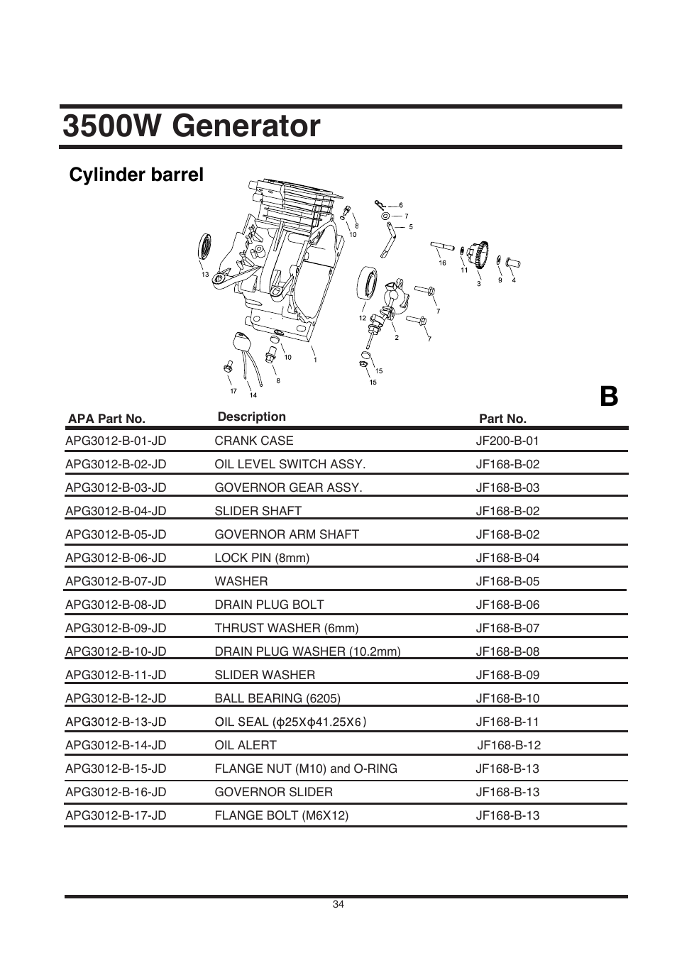 3500w generator, Cylinder barrel | All Power APG3002S User Manual | Page 34 / 50
